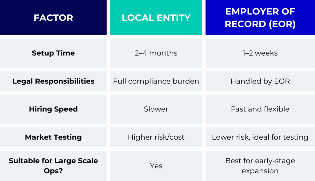 Pros and cons: Local entity vs. EOR 