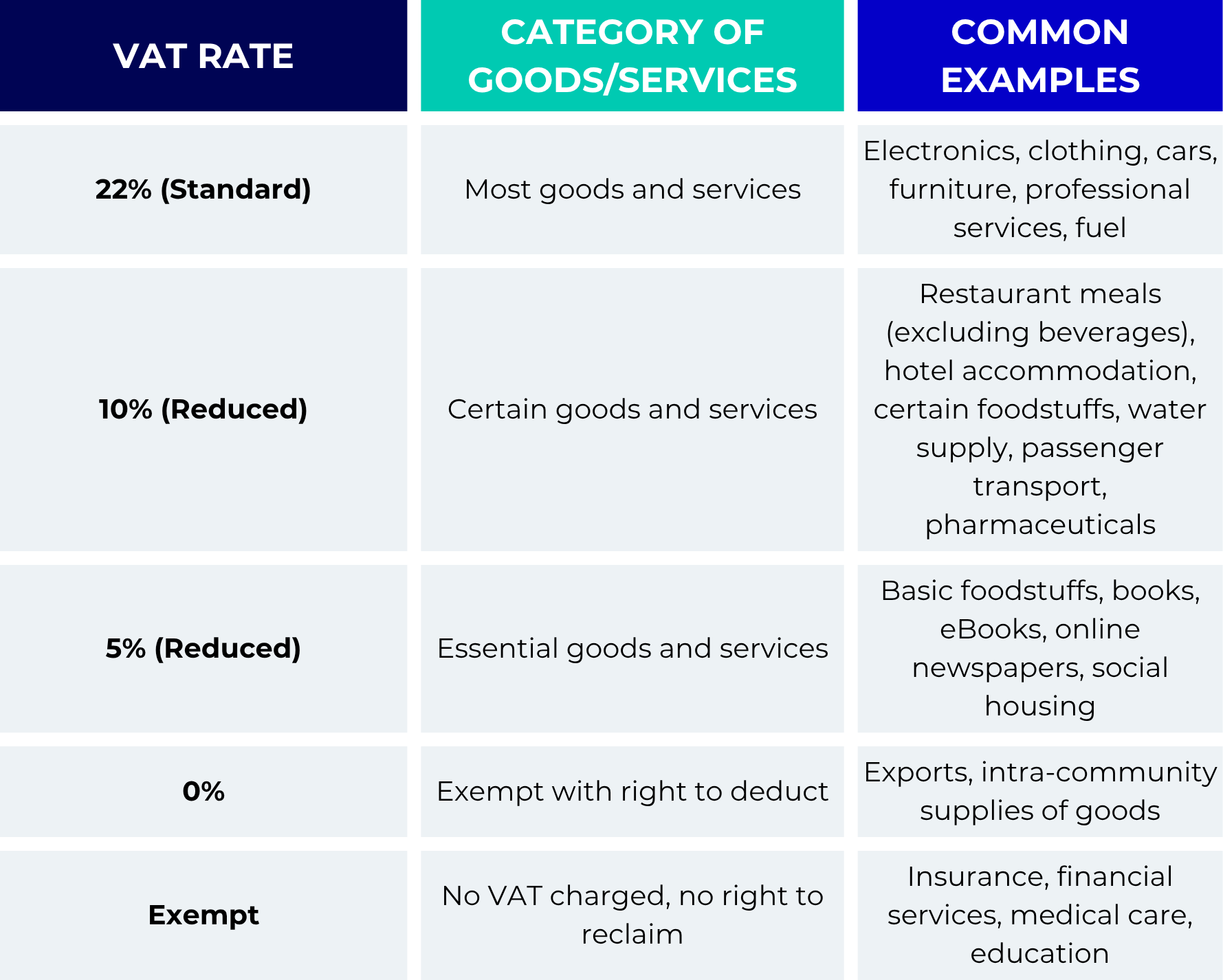 Italy VAT rate
